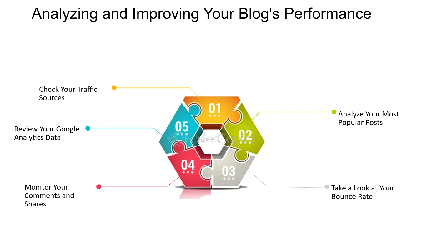 Track & Improve Blogger Performance with Analytics